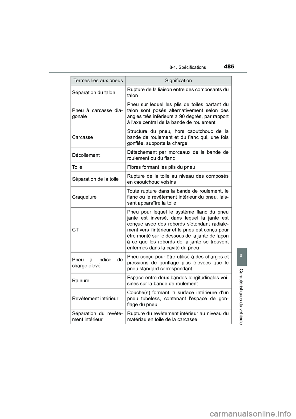 TOYOTA AVALON 2018  Manuel du propriétaire (in French) 4858-1. Spécifications
8
Caractéristiques du véhicule
AVALON (D)_(OM07010D)
Séparation du talonRupture de la liaison entre des composants du
talon
Pneu à carcasse dia-
gonale
Pneu sur lequel les 