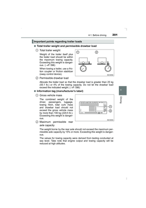 Page 201