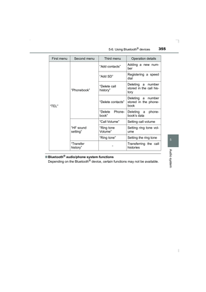 Page 355