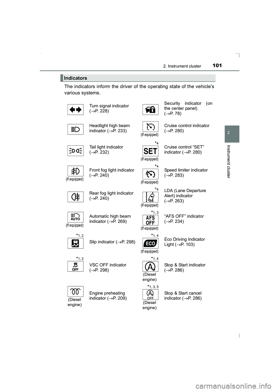 TOYOTA AVENSIS 2015  Owners Manual 1012. Instrument cluster
2
Instrument cluster
AVENSIS_OM_OM20C20E_(EE)
The indicators inform the driver of the operating state of the vehicle’s
various systems.
Indicators
Turn signal indicator 
(