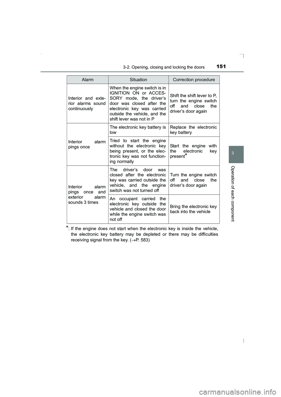 TOYOTA AVENSIS 2015  Owners Manual 1513-2. Opening, closing and locking the doors
3
Operation of each component
AVENSIS_OM_OM20C20E_(EE)
*: If the engine does not start when the electronic key is inside the vehicle,the electronic key b