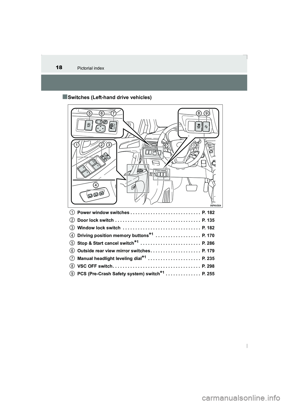 TOYOTA AVENSIS 2015  Owners Manual 18Pictorial index
AVENSIS_OM_OM20C20E_(EE)
■Switches (Left-hand drive vehicles)
Power window switches . . . . . . . . . . . . . . . . . . . . . . . . . . . .  P. 182
Door lock switch  . . . . . . . 