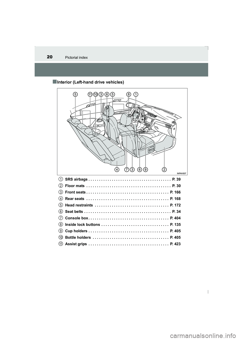 TOYOTA AVENSIS 2015  Owners Manual 20Pictorial index
AVENSIS_OM_OM20C20E_(EE)
■Interior (Left-hand drive vehicles)
SRS airbags . . . . . . . . . . . . . . . . . . . . . . . . . . . . . . . . . . . . . . .  P. 39
Floor mats  . . . . .