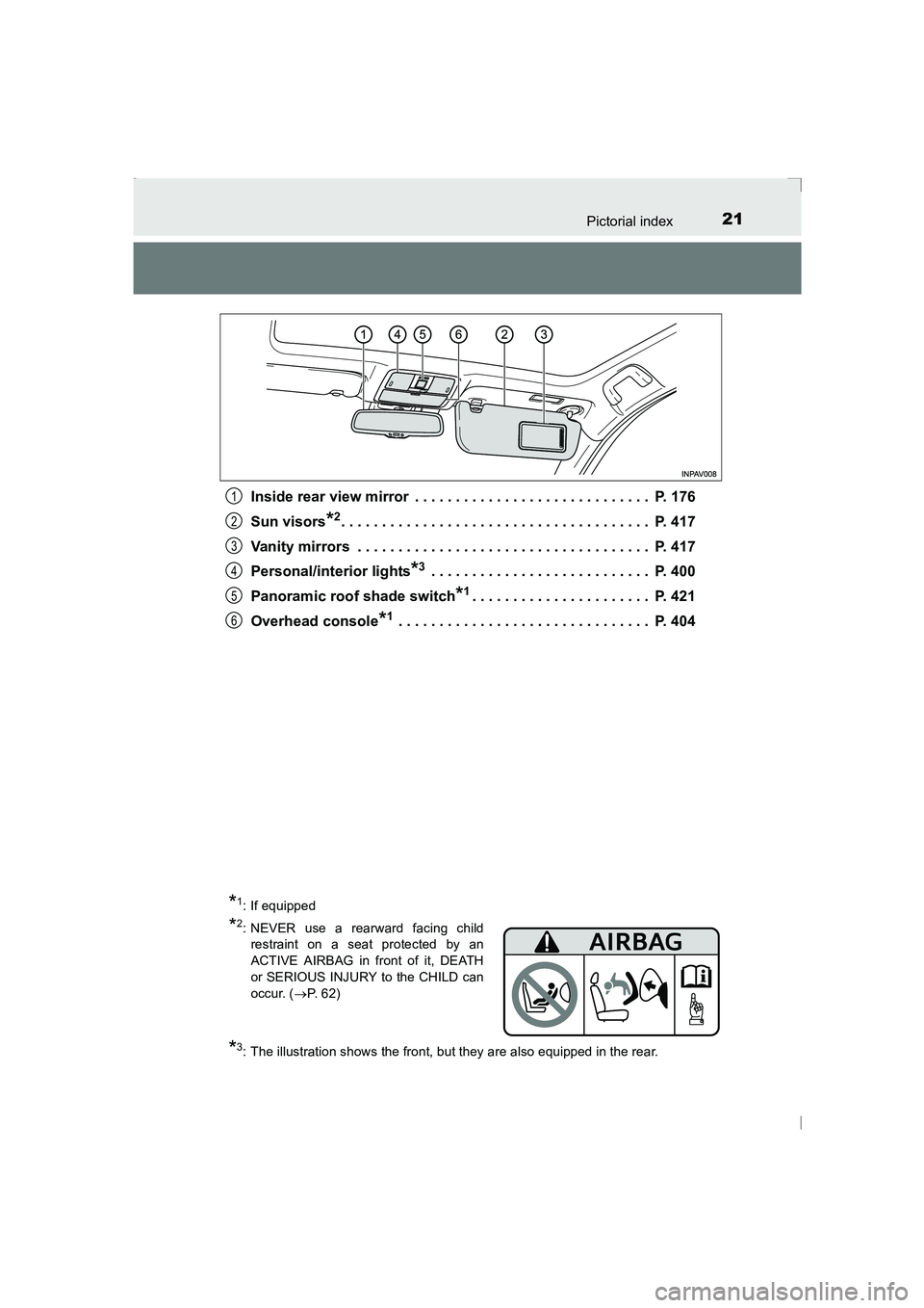 TOYOTA AVENSIS 2015  Owners Manual 21Pictorial index
AVENSIS_OM_OM20C20E_(EE)Inside rear view mirror  . . . . . . . . . . . . . . . . . . . . . . . . . . . . .  P. 176
Sun visors
*2. . . . . . . . . . . . . . . . . . . . . . . . . . . 
