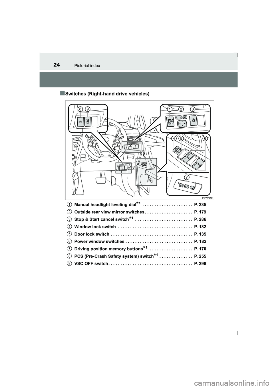 TOYOTA AVENSIS 2015  Owners Manual 24Pictorial index
AVENSIS_OM_OM20C20E_(EE)
■Switches (Right-hand drive vehicles)
Manual headlight leveling dial*1 . . . . . . . . . . . . . . . . . . . . .  P. 235
Outside rear view mirror switches 