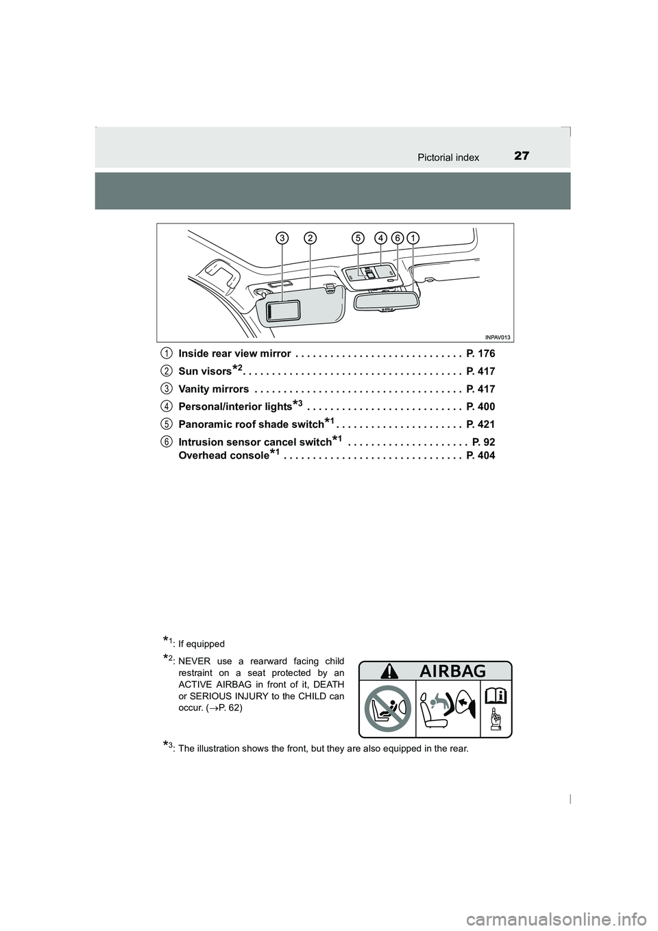 TOYOTA AVENSIS 2015  Owners Manual 27Pictorial index
AVENSIS_OM_OM20C20E_(EE)Inside rear view mirror  . . . . . . . . . . . . . . . . . . . . . . . . . . . . .  P. 176
Sun visors
*2. . . . . . . . . . . . . . . . . . . . . . . . . . . 