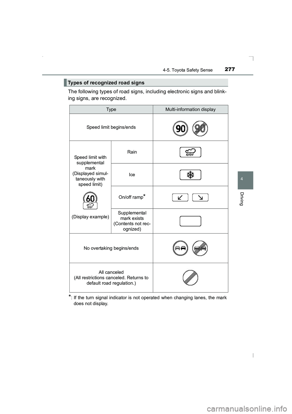 TOYOTA AVENSIS 2015  Owners Manual 2774-5. Toyota Safety Sense
4
Driving
AVENSIS_OM_OM20C20E_(EE)
The following types of road signs, including electronic signs and blink-
ing signs, are recognized.
*: If the turn signal indicator is no