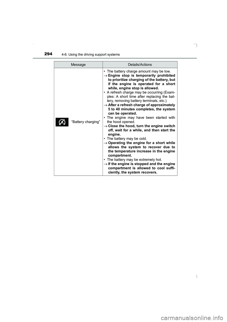 TOYOTA AVENSIS 2015  Owners Manual 2944-6. Using the driving support systems
AVENSIS_OM_OM20C20E_(EE)
“Battery charging”
• The battery charge amount may be low.
→Engine stop is temporarily prohibited
to prioritize charging of t