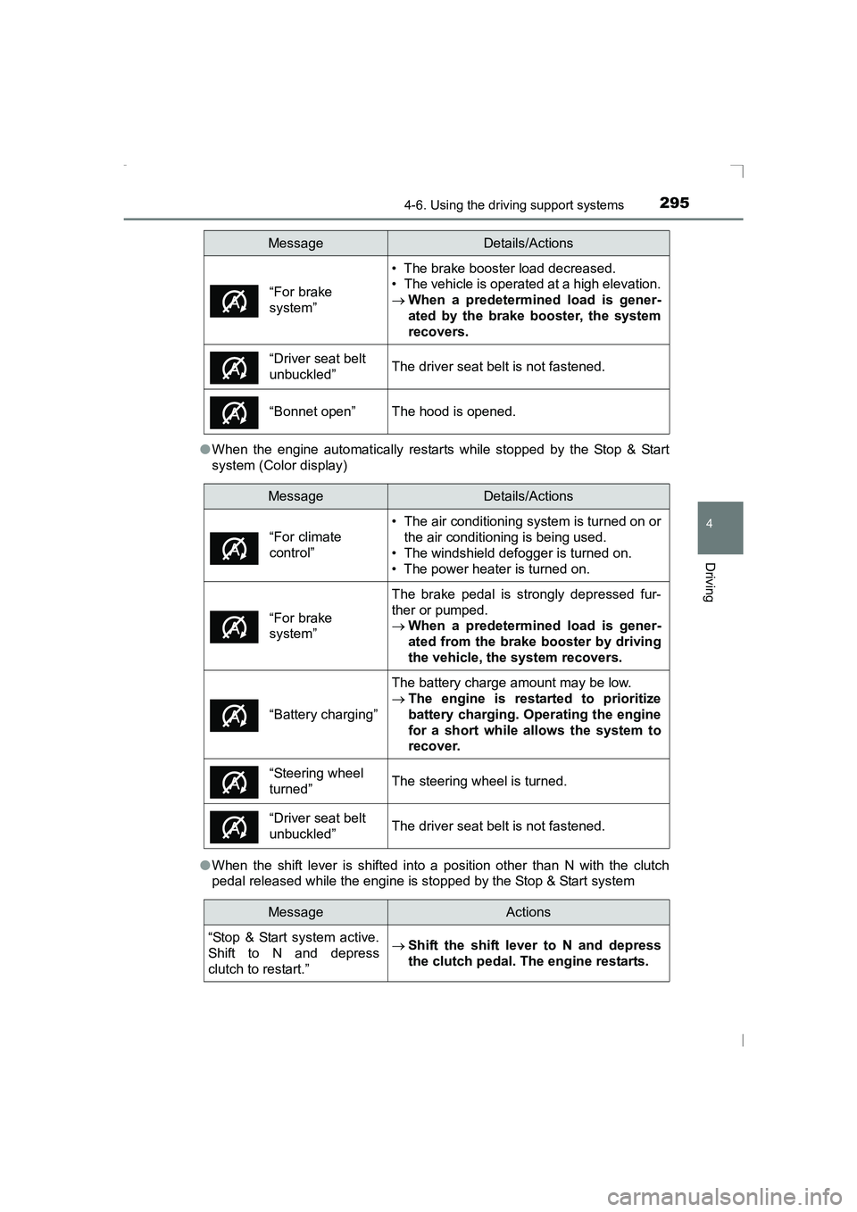 TOYOTA AVENSIS 2015  Owners Manual 2954-6. Using the driving support systems
4
Driving
AVENSIS_OM_OM20C20E_(EE)●
When the engine automatically restarts while stopped by the Stop & Start
system (Color display)
● When the shift lever