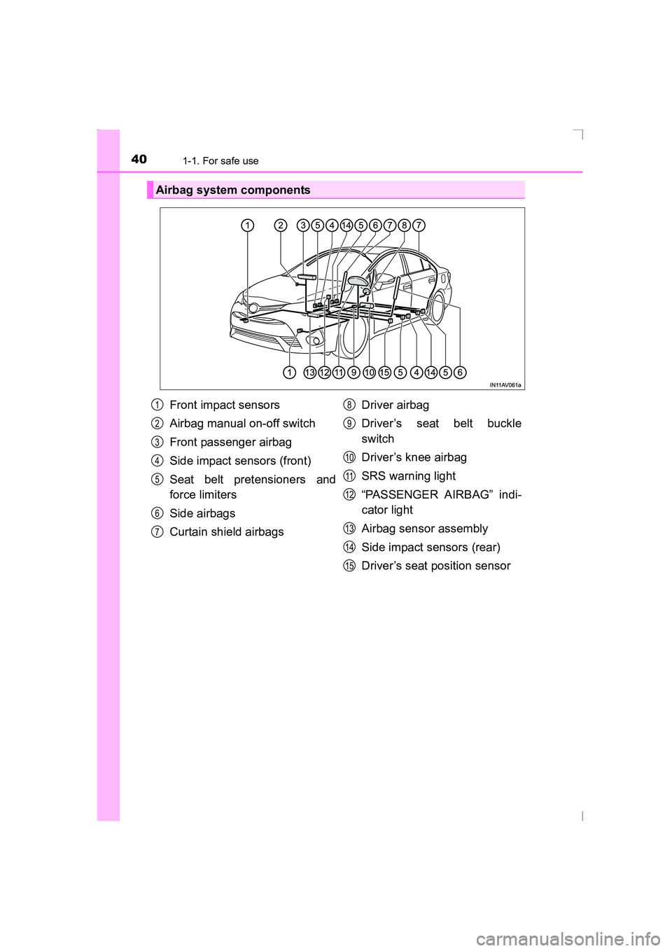 TOYOTA AVENSIS 2015  Owners Manual 401-1. For safe use
AVENSIS_OM_OM20C20E_(EE)
Airbag system components
Front impact sensors
Airbag manual on-off switch
Front passenger airbag
Side impact sensors (front)
Seat belt pretensioners and
fo