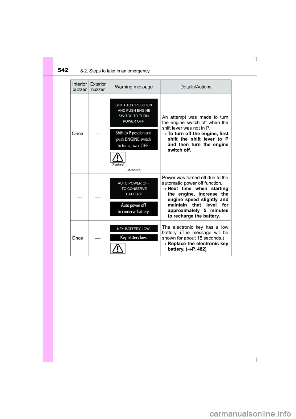 TOYOTA AVENSIS 2015  Owners Manual 5428-2. Steps to take in an emergency
AVENSIS_OM_OM20C20E_(EE)Once

(Multidrive)
An attempt was made to turn
the engine switch off when the
shift lever was not in P.
→To turn off the engine, firs