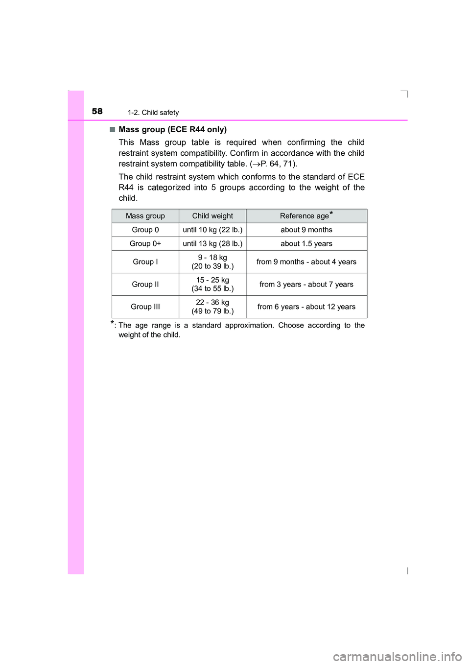 TOYOTA AVENSIS 2015  Owners Manual 581-2. Child safety
AVENSIS_OM_OM20C20E_(EE)■
Mass group (ECE R44 only)
This Mass group table is required when confirming the child
restraint system compatibility. Confirm in accordance with the chi