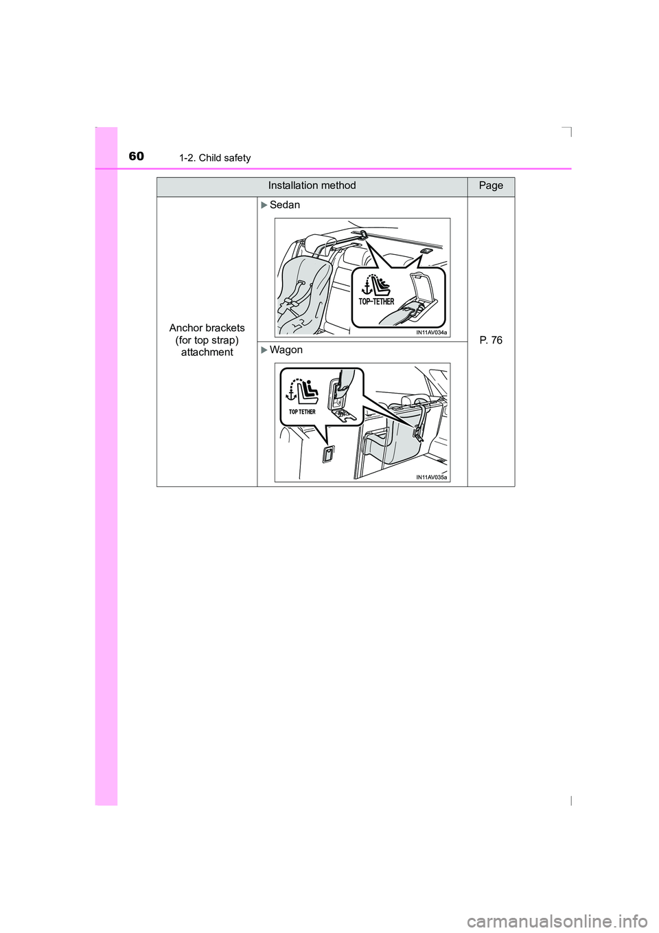 TOYOTA AVENSIS 2015  Owners Manual 601-2. Child safety
AVENSIS_OM_OM20C20E_(EE)Anchor brackets 
(for top strap) attachment
�XSedan
P.  7 6�XWagon
Installation methodPage
AVENSIS_OM_OM20C20E_(EE).book  Page 60  Thursday, January 29, 2 0