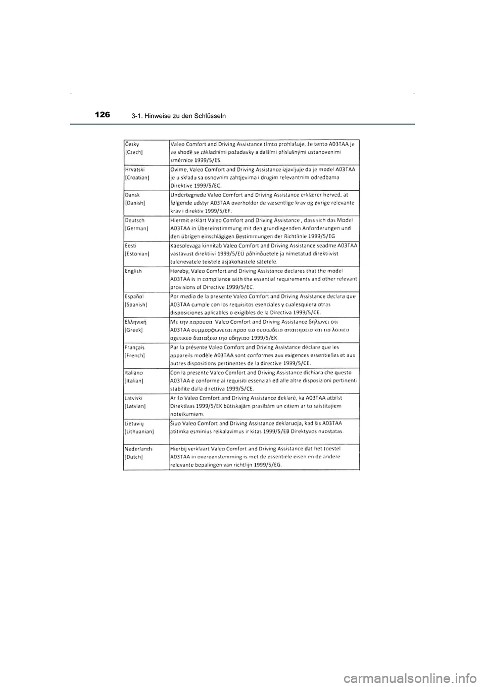 TOYOTA AVENSIS 2015  Betriebsanleitungen (in German) 1263-1. Hinweise zu den Schlüsseln
AVENSIS_OM_OM20C22M_(EM)
AVENSIS_OM_OM20C22M_(EM).book  Page 126  Friday, February 6, 2015  8:11 PM 