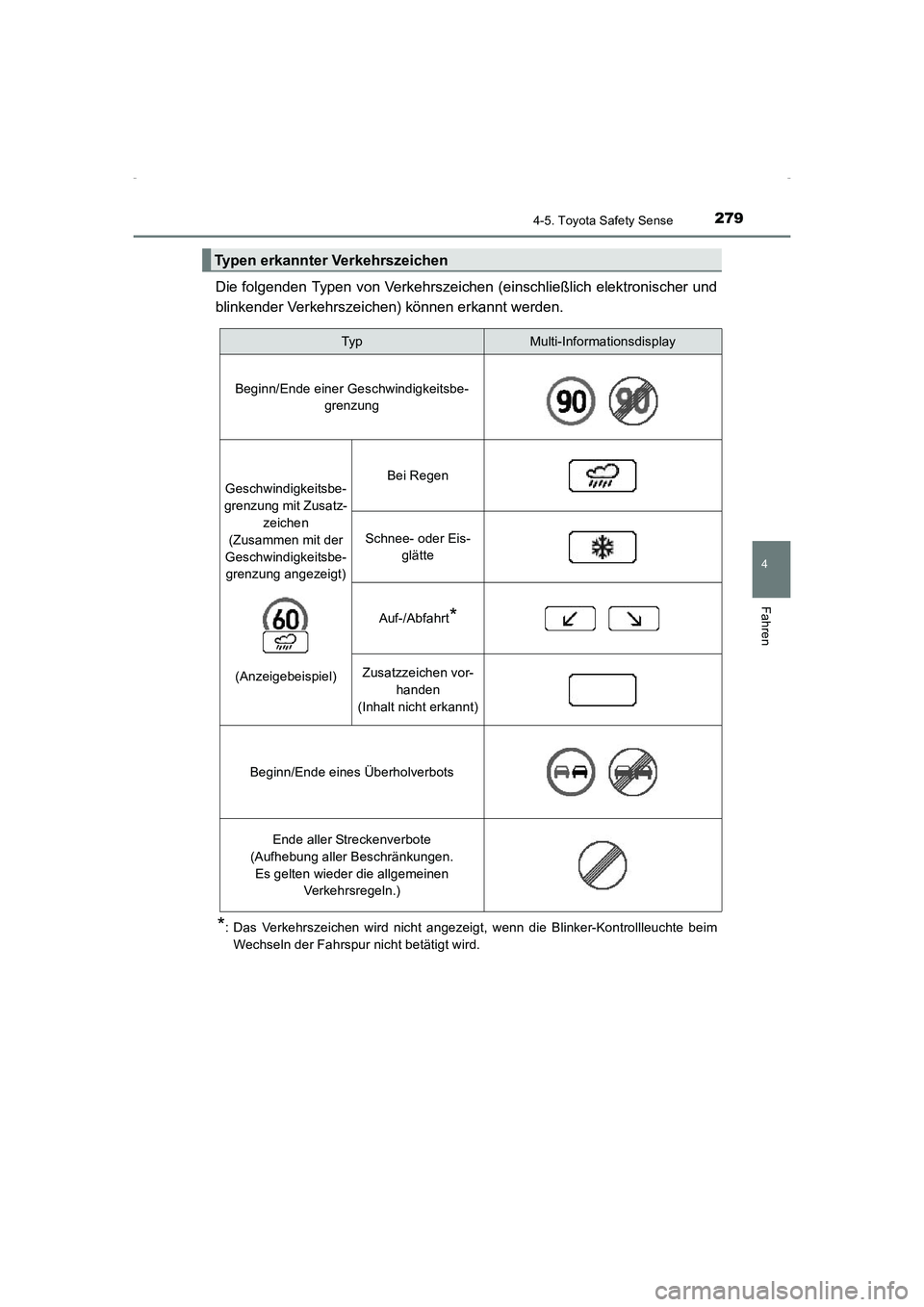 TOYOTA AVENSIS 2015  Betriebsanleitungen (in German) 2794-5. Toyota Safety Sense
4
Fahren
AVENSIS_OM_OM20C22M_(EM)
Die folgenden Typen von Verkehrszeichen (einschließlich elektronischer und
blinkender Verkehrszeichen) können erkannt werden.
*: Das Ver