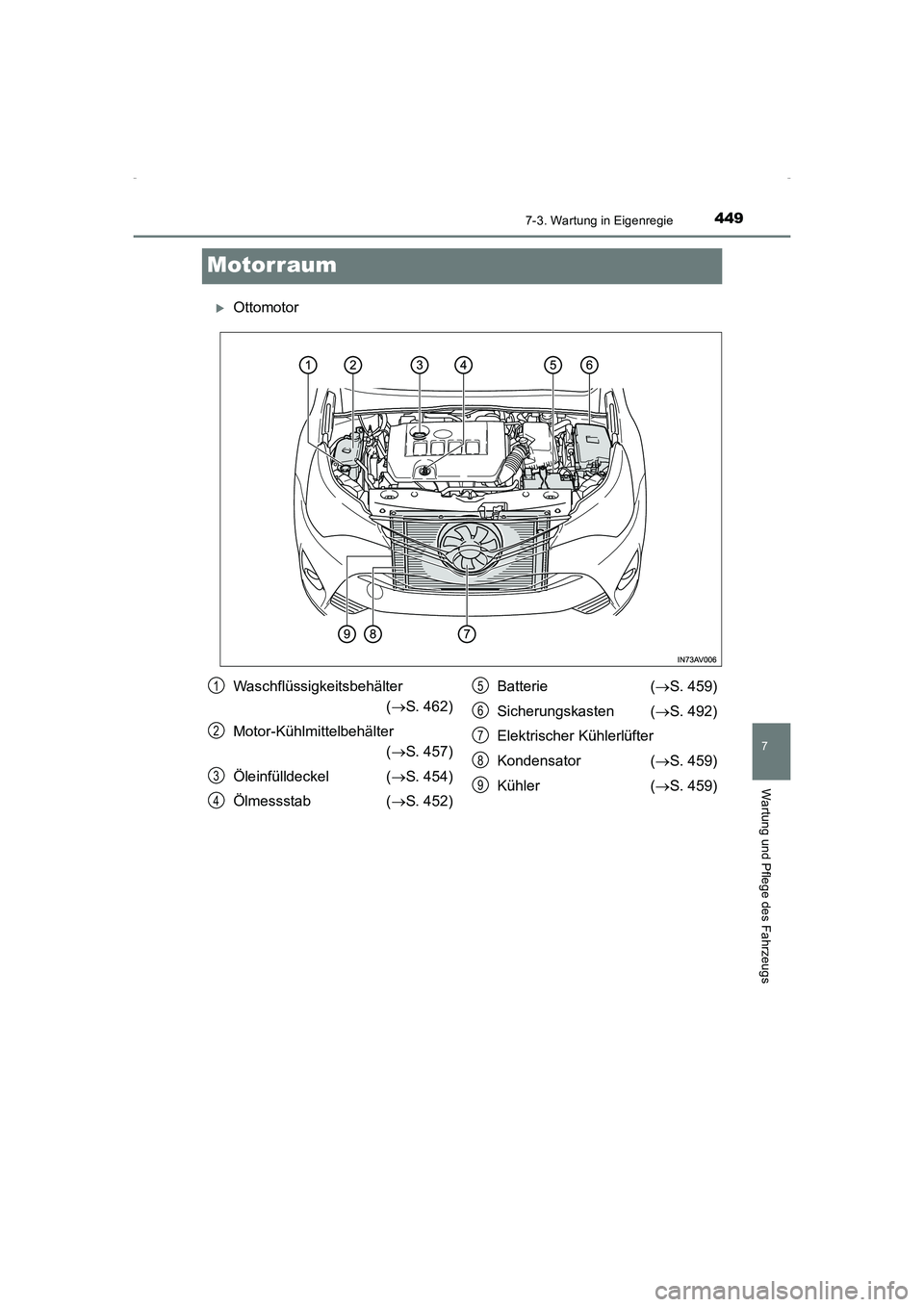 TOYOTA AVENSIS 2015  Betriebsanleitungen (in German) 4497-3. Wartung in Eigenregie
AVENSIS_OM_OM20C22M_(EM)
7
Wartung und Pflege des Fahrzeugs
Motorraum
 XOttomotor
Waschflüssigkeitsbehälter (→ S. 462)
Motor-Kühlmittelbehälter  (→ S. 457)
Ölein