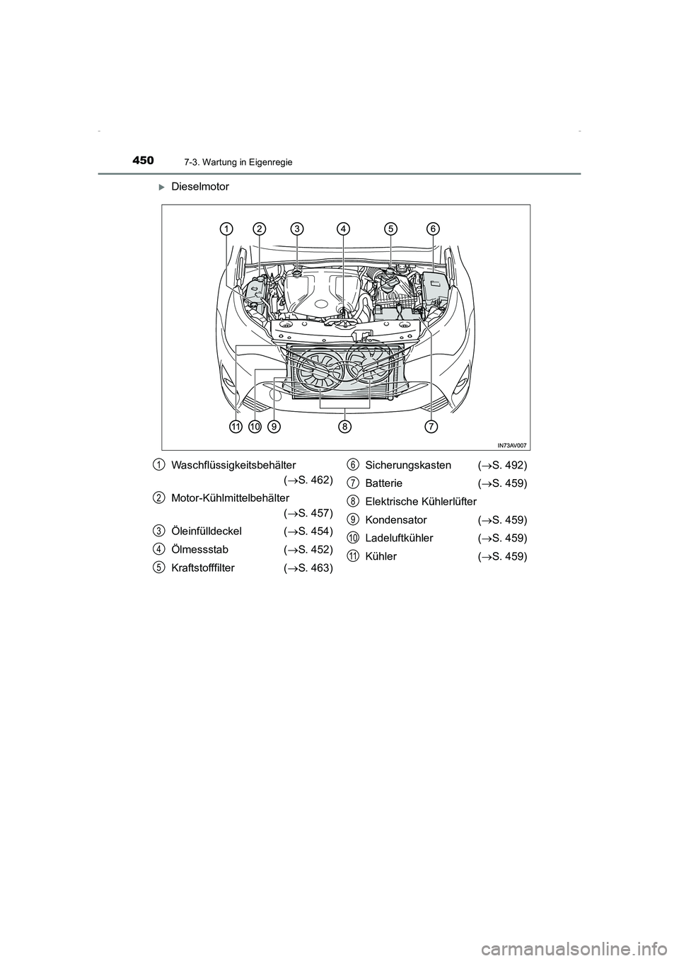 TOYOTA AVENSIS 2015  Betriebsanleitungen (in German) 4507-3. Wartung in Eigenregie
AVENSIS_OM_OM20C22M_(EM)
 XDieselmotor
Waschflüssigkeitsbehälter (→ S. 462)
Motor-Kühlmittelbehälter  (→ S. 457)
Öleinfülldeckel ( →S. 454)
Ölmessstab ( →S