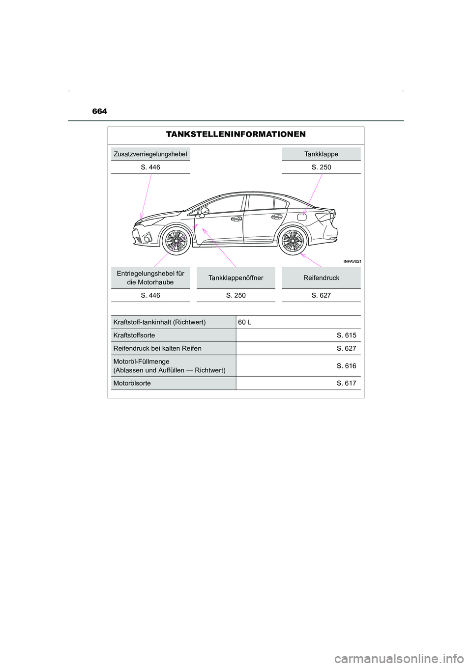 TOYOTA AVENSIS 2015  Betriebsanleitungen (in German) 664
AVENSIS_OM_OM20C22M_(EM)
TANKSTELLENINFORMATIONEN
ZusatzverriegelungshebelTankklappe
S. 446
S. 250
Entriegelungshebel für  die MotorhaubeTankklappenöffnerReifendruck
S. 446S. 250S. 627
Kraftstof