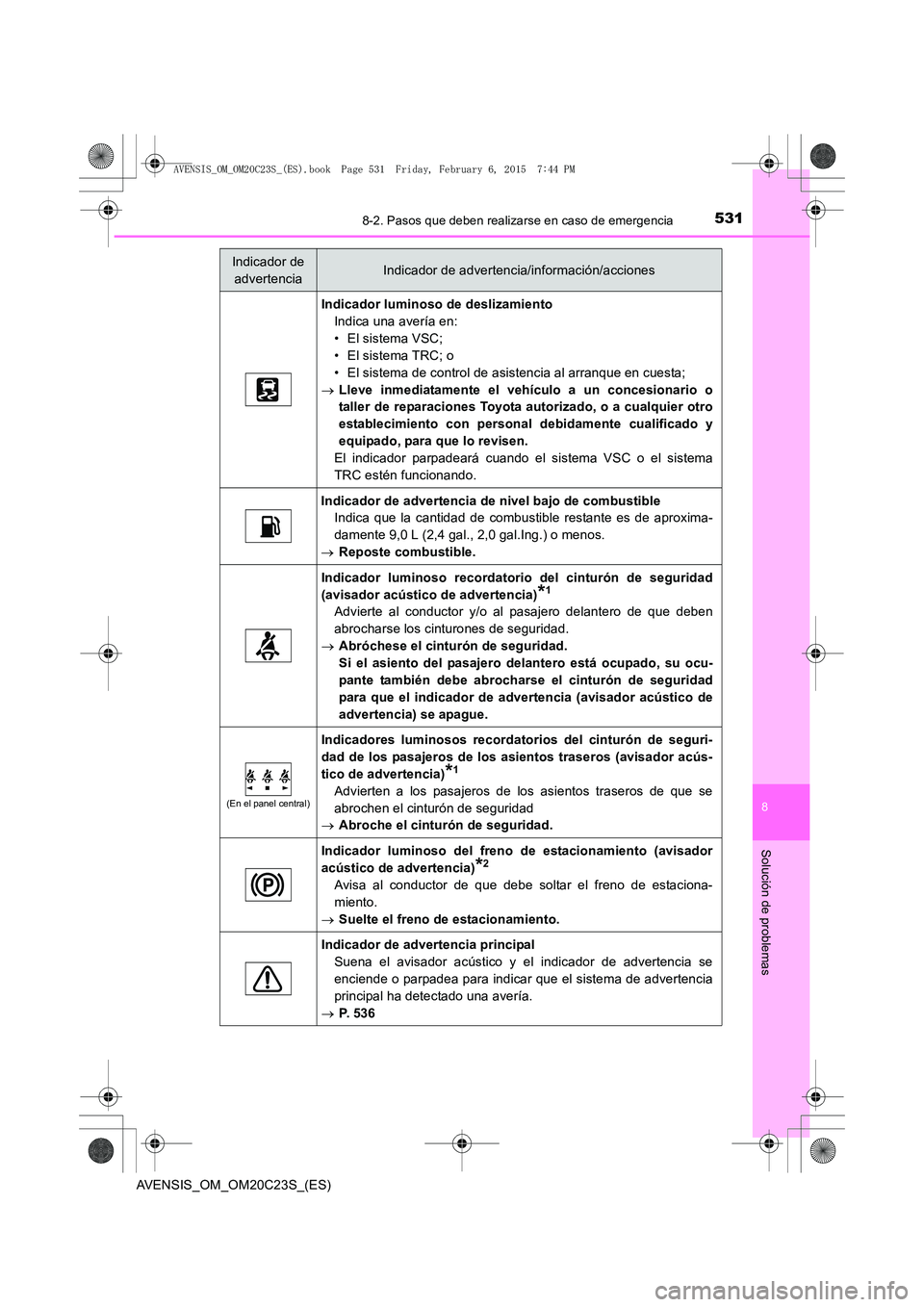 TOYOTA AVENSIS 2015  Manual del propietario (in Spanish) 5318-2. Pasos que deben realizarse en caso de emergencia
AVENSIS_OM_OM20C23S_(ES)
8
Solución de problemas
Indicador luminoso de deslizamientoIndica una avería en:
• El sistema VSC;
• El sistema 