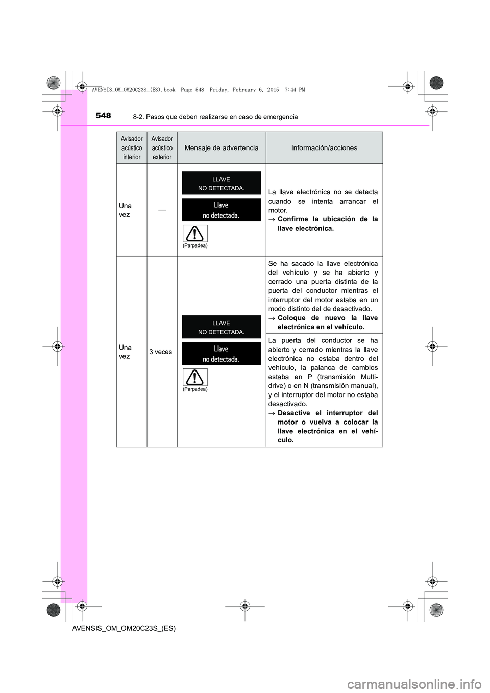 TOYOTA AVENSIS 2015  Manual del propietario (in Spanish) 5488-2. Pasos que deben realizarse en caso de emergencia
AVENSIS_OM_OM20C23S_(ES)
Avisador acústico  interiorAvisador acústico  exterior
Mensaje de advertenciaInformación/acciones
Una
vez  La ll