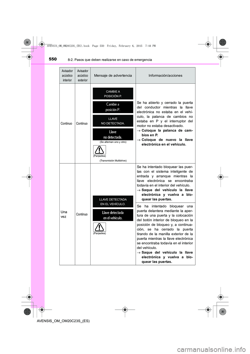 TOYOTA AVENSIS 2015  Manual del propietario (in Spanish) 5508-2. Pasos que deben realizarse en caso de emergencia
AVENSIS_OM_OM20C23S_(ES)
Continuo Continuo
(Transmisión Multidrive)
Se ha abierto y cerrado la puerta
del conductor mientras la llave
electró