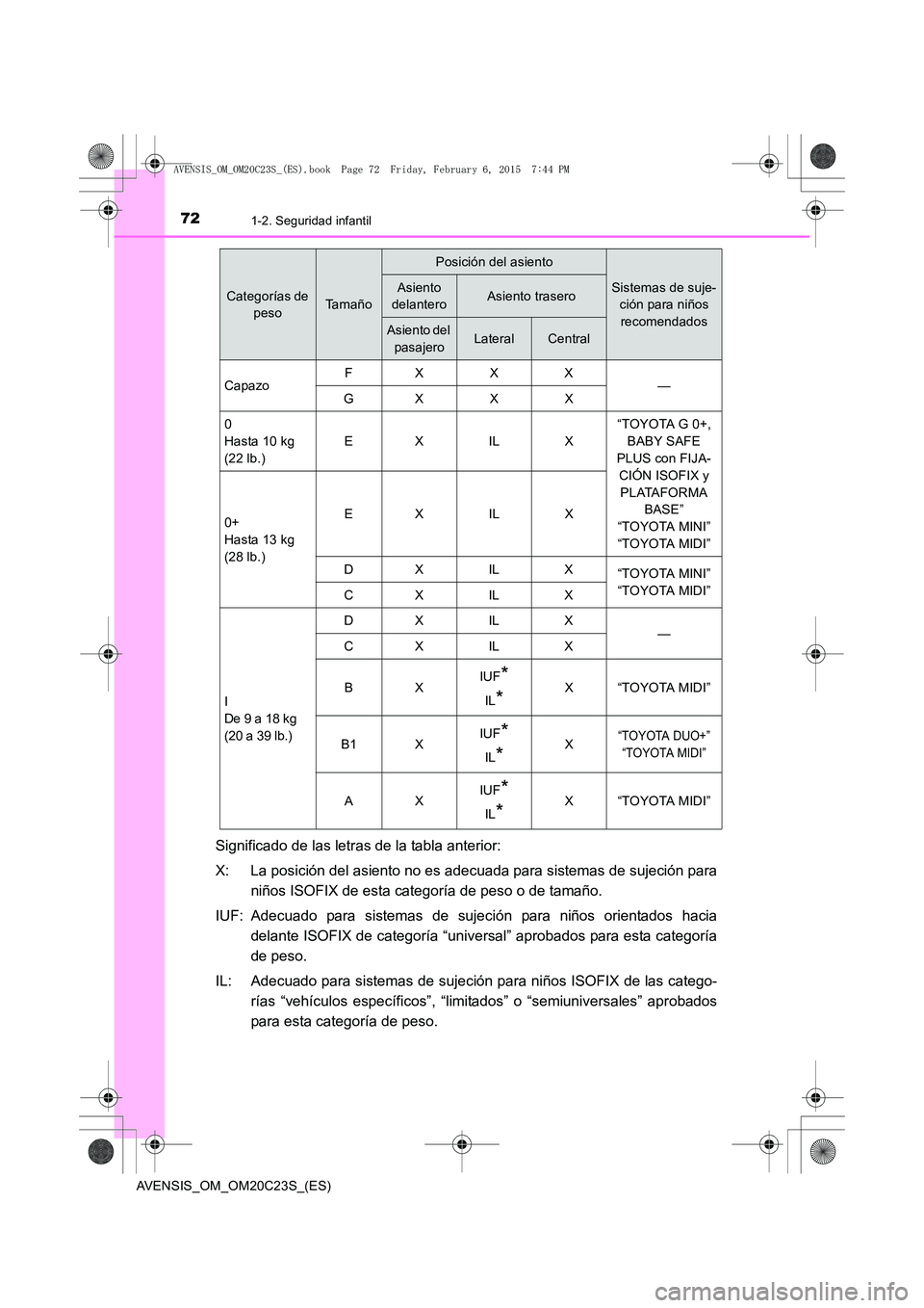 TOYOTA AVENSIS 2015  Manual del propietario (in Spanish) 721-2. Seguridad infantil
AVENSIS_OM_OM20C23S_(ES)
Significado de las letras de la tabla anterior:
X: La posición del asiento no es adecuada para sistemas de sujeción paraniños ISOFIX de esta categ