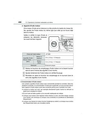 Page 450