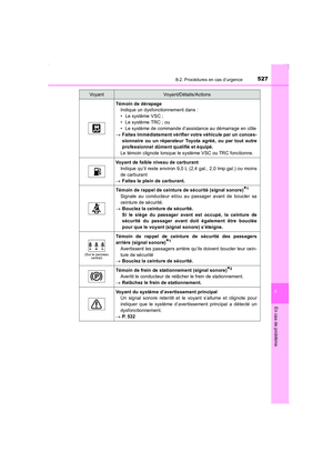 Page 527