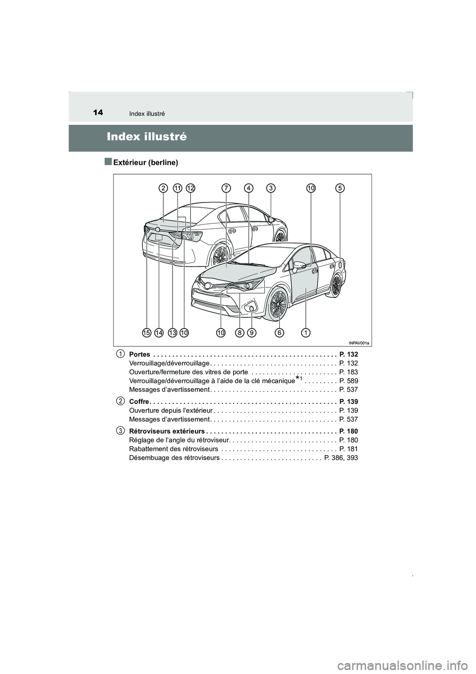 TOYOTA AVENSIS 2015 Manuel du propriétaire (in French) 14Index illustré
AVENSIS_OM_OM20C21K_(EK)
Index illustré
■Extérieur (berline)
Portes . . . . . . . . . . . . . . . . . . . . . . . . . . . . . . . . . . . . . . . . . . . . . . . . . P. 132
Ver TOYOTA AVENSIS 2015 Manuel du propriétaire (in French) 14Index illustré
AVENSIS_OM_OM20C21K_(EK)
Index illustré
■Extérieur (berline)
Portes . . . . . . . . . . . . . . . . . . . . . . . . . . . . . . . . . . . . . . . . . . . . . . . . . P. 132
Ver