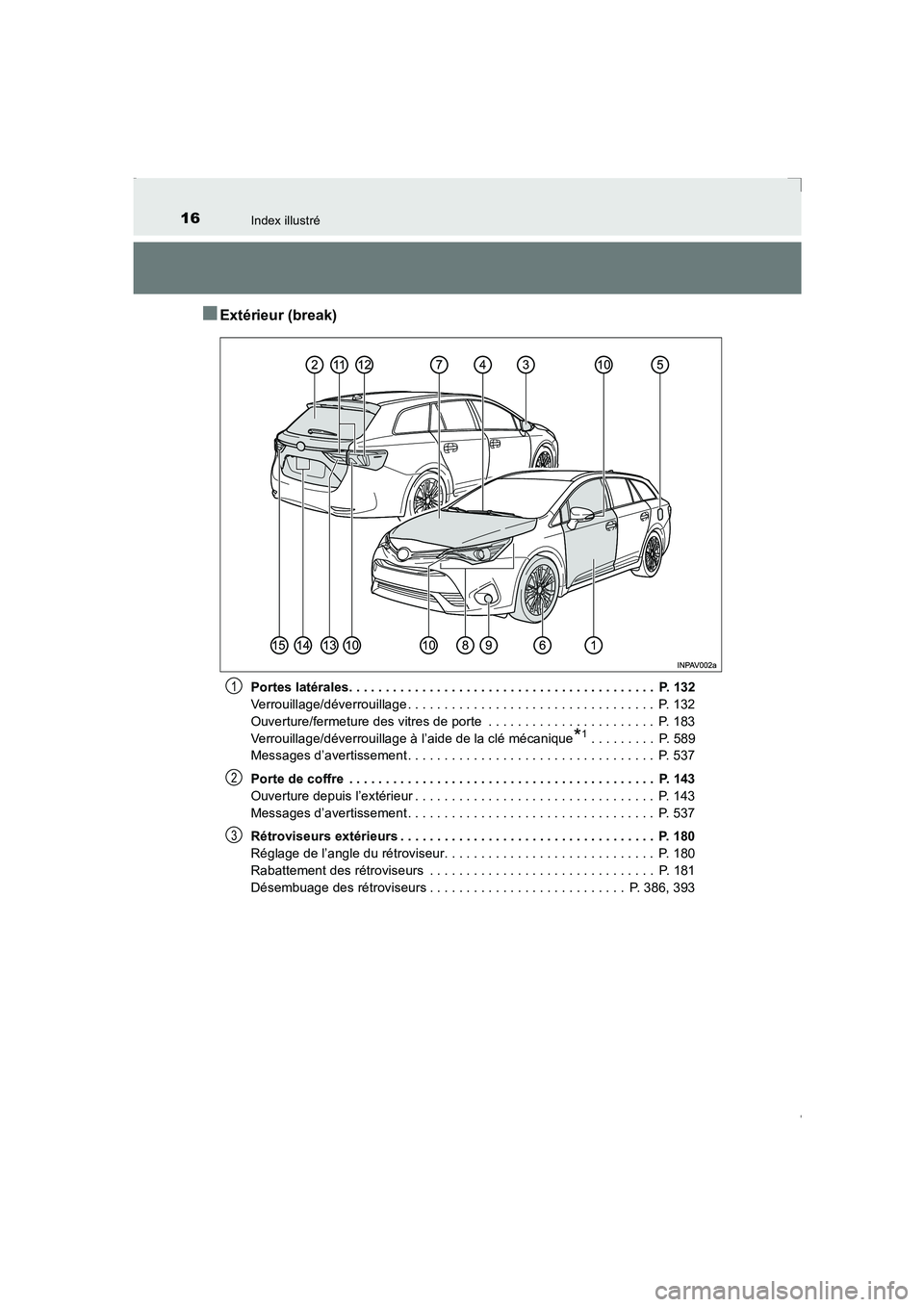 TOYOTA AVENSIS 2015 Manuel du propriétaire (in French) 16Index illustré
AVENSIS_OM_OM20C21K_(EK)
■Extérieur (break)
Portes latérales. . . . . . . . . . . . . . . . . . . . . . . . . . . . . . . . . . . . . . . . . . P. 132
Verrouillage/déverrouilla TOYOTA AVENSIS 2015 Manuel du propriétaire (in French) 16Index illustré
AVENSIS_OM_OM20C21K_(EK)
■Extérieur (break)
Portes latérales. . . . . . . . . . . . . . . . . . . . . . . . . . . . . . . . . . . . . . . . . . P. 132
Verrouillage/déverrouilla