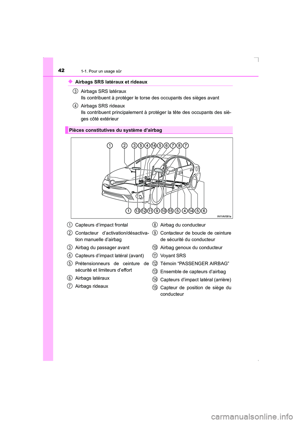 TOYOTA AVENSIS 2015  Manuel du propriétaire (in French) 421-1. Pour un usage sûr
AVENSIS_OM_OM20C21K_(EK)
◆Airbags SRS latéraux et rideauxAirbags SRS latéraux 
Ils contribuent à protéger le torse des occupants des sièges avant
Airbags SRS rideaux 
