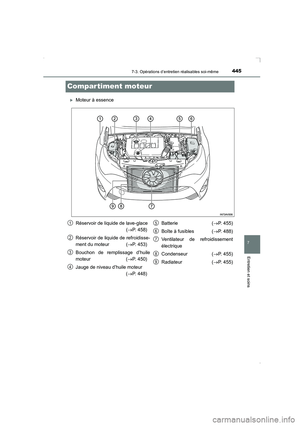 TOYOTA AVENSIS 2015  Manuel du propriétaire (in French) 4457-3. Opérations d’entretien réalisables soi-même
AVENSIS_OM_OM20C21K_(EK)
7
Entretien et soins
Compar timent moteur
�XMoteur à essence
Réservoir de liquide de lave-glace(→ P. 458)
Réservo