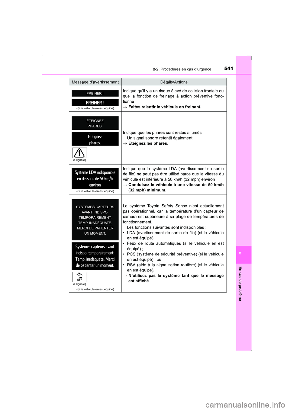 TOYOTA AVENSIS 2015 Manuel du propriétaire (in French) 5418-2. Procédures en cas d’urgence
AVENSIS_OM_OM20C21K_(EK)
8
En cas de problème
(Si le véhicule en est équipé)
Indique qu’il y a un risque élevé de collision frontale ou
que la fonction d TOYOTA AVENSIS 2015 Manuel du propriétaire (in French) 5418-2. Procédures en cas d’urgence
AVENSIS_OM_OM20C21K_(EK)
8
En cas de problème
(Si le véhicule en est équipé)
Indique qu’il y a un risque élevé de collision frontale ou
que la fonction d