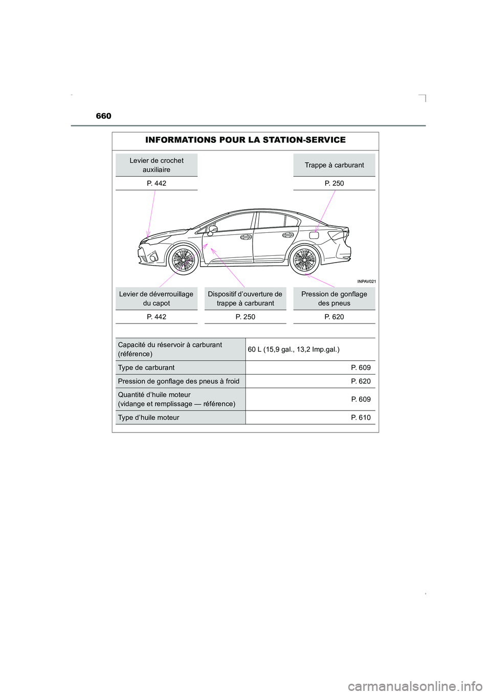 TOYOTA AVENSIS 2015  Manuel du propriétaire (in French) 660
AVENSIS_OM_OM20C21K_(EK)
INFORMATIONS POUR LA STATION-SERVICE
Levier de crochet auxiliaireTrappe à carburant
P.  4 4 2
P. 250
Levier de déverrouillage  du capotDispositif d’ouverture de trappe