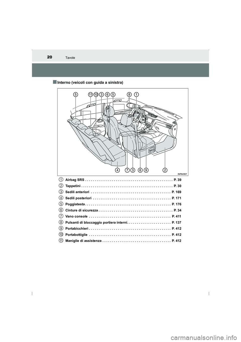 TOYOTA AVENSIS 2015  Manuale duso (in Italian) 20Tavole
AVENSIS_OM_OM20C24L_(EL)
■Interno (veicoli con guida a sinistra)
Airbag SRS . . . . . . . . . . . . . . . . . . . . . . . . . . . . . . . . . . . . . . . . . . . . . .  P. 39
Tappetini . . 