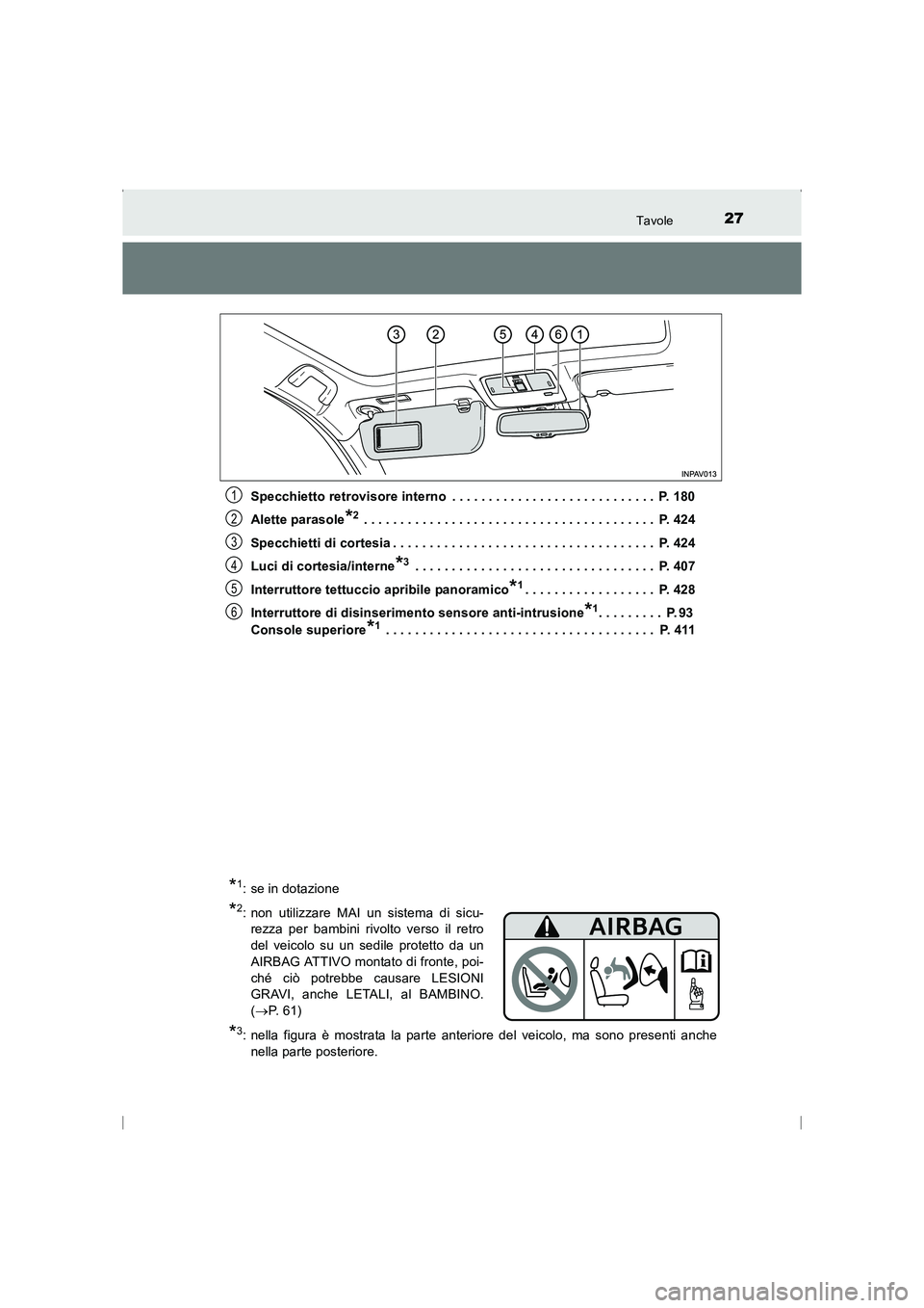 TOYOTA AVENSIS 2015  Manuale duso (in Italian) 27Tavole
AVENSIS_OM_OM20C24L_(EL)Specchietto retrovisore interno  . . . . . . . . . . . . . . . . . . . . . . . . . . . .  P. 180
Alette parasole
*2 . . . . . . . . . . . . . . . . . . . . . . . . . .
