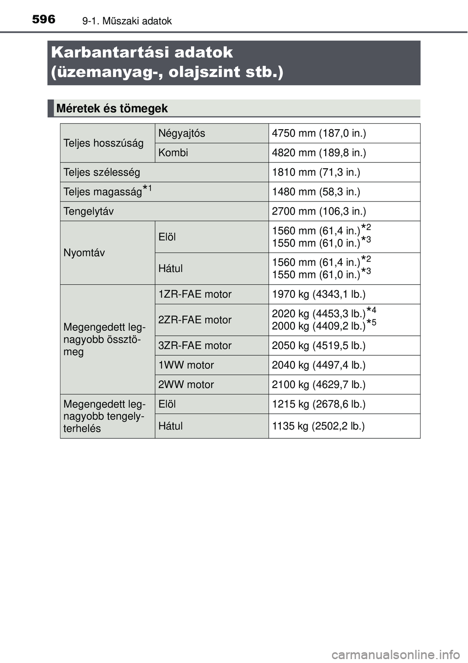 TOYOTA AVENSIS 2015  Kezelési útmutató (in Hungarian) 5969-1. Műszaki adatok
Karbantartási adatok 
(üzemanyag-, olajszint stb.)
Méretek és tömegek
Teljes hosszúságNégyajtós 4750 mm (187,0 in.)
Kombi4820 mm (189,8 in.)
Teljes szélesség 1810 mm