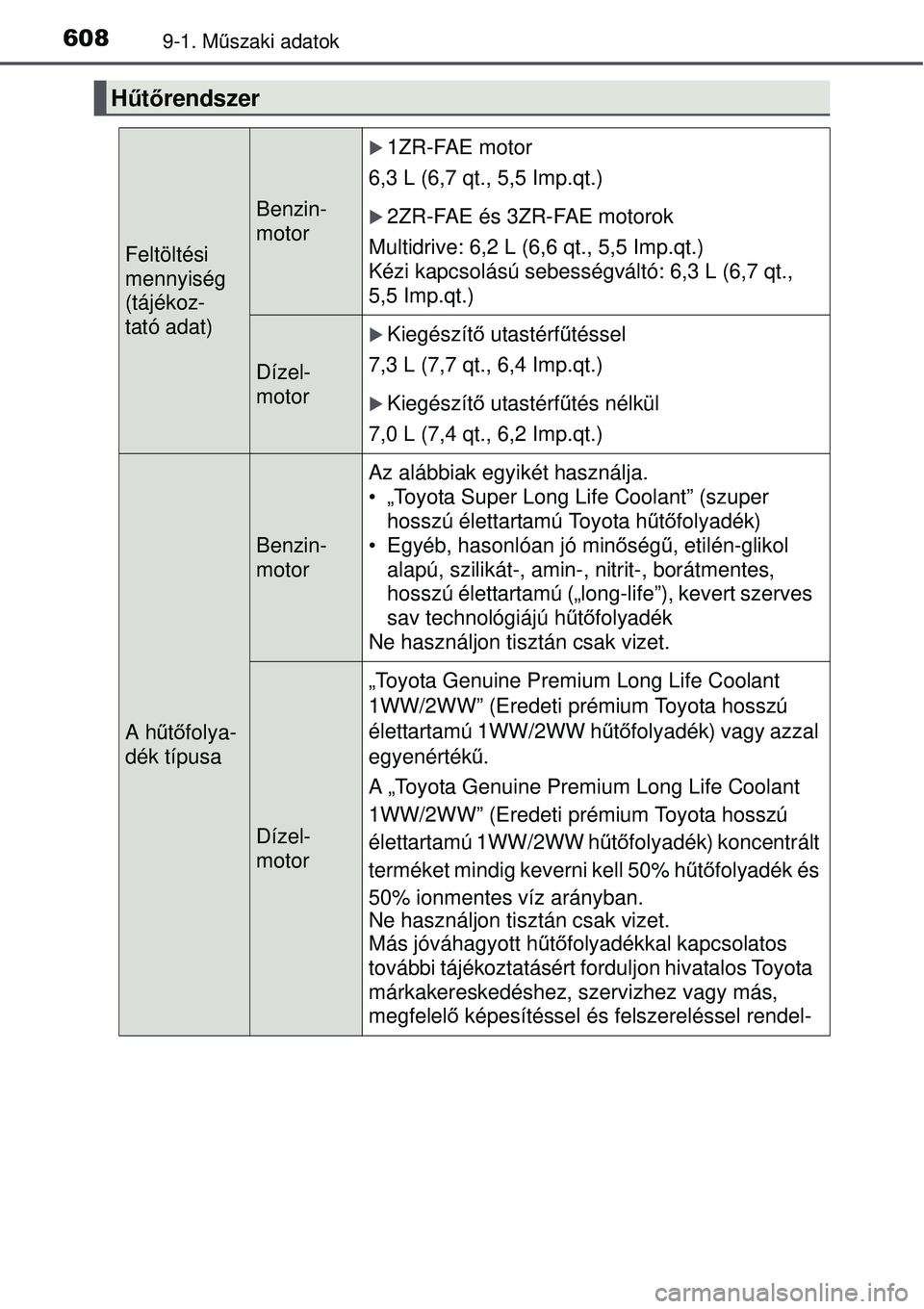 TOYOTA AVENSIS 2015 Kezelési útmutató (in Hungarian) 6089-1. Műszaki adatok
H űt őrendszer
Feltöltési
mennyiség
(tájékoz-
tató adat)
Benzin-
motor
1ZR-FAE motor
6,3 L (6,7 qt., 5,5 Imp.qt.)
2ZR-FAE és 3ZR-FAE motorok
Multidrive: 6,2 L ( TOYOTA AVENSIS 2015 Kezelési útmutató (in Hungarian) 6089-1. Műszaki adatok
H űt őrendszer
Feltöltési
mennyiség
(tájékoz-
tató adat)
Benzin-
motor
1ZR-FAE motor
6,3 L (6,7 qt., 5,5 Imp.qt.)
2ZR-FAE és 3ZR-FAE motorok
Multidrive: 6,2 L (