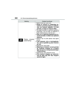 Page 264