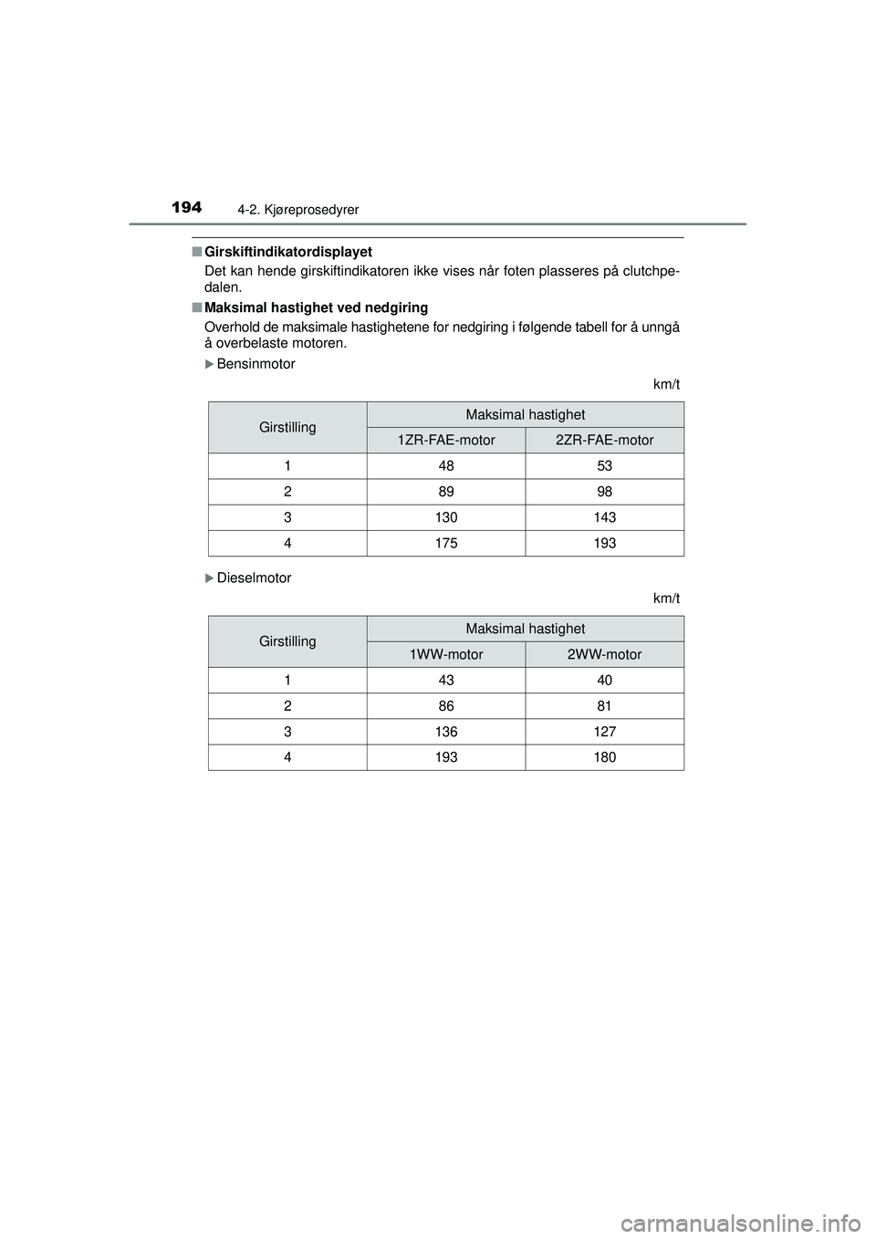 TOYOTA AVENSIS 2015  Instruksjoner for bruk (in Norwegian) 1944-2. Kjøreprosedyrer
OM20C20NO
■Girskiftindikatordisplayet
Det kan hende girskiftindikatoren ikke vises når foten plasseres på clutchpe-
dalen.
■ Maksimal hastighet ved nedgiring
Overhold de