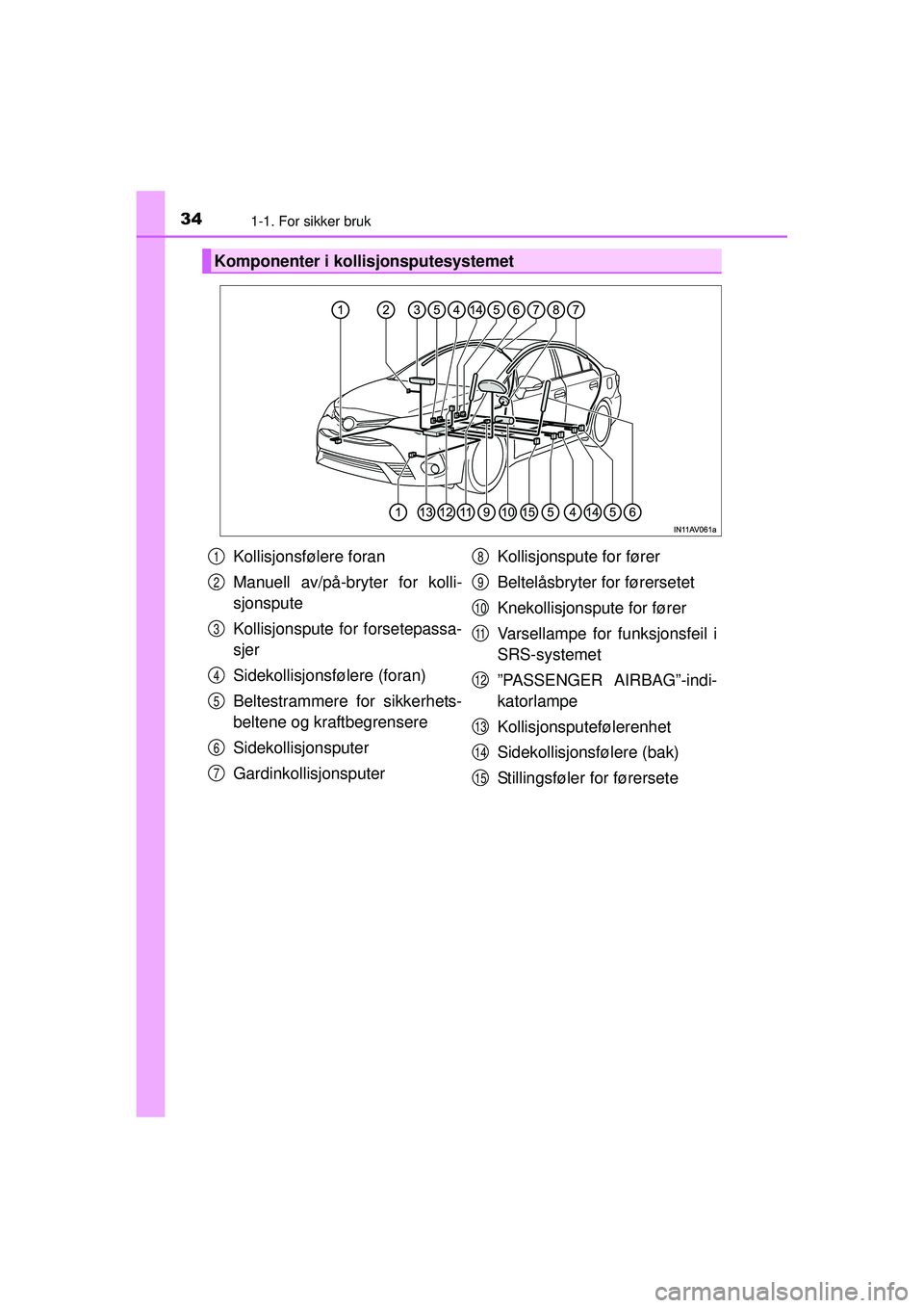 TOYOTA AVENSIS 2015  Instruksjoner for bruk (in Norwegian) 341-1. For sikker bruk
OM20C20NO
Komponenter i kollisjonsputesystemet
Kollisjonsfølere foran
Manuell av/på-bryter for kolli-
sjonspute
Kollisjonspute for forsetepassa-
sjer
Sidekollisjonsfølere (fo