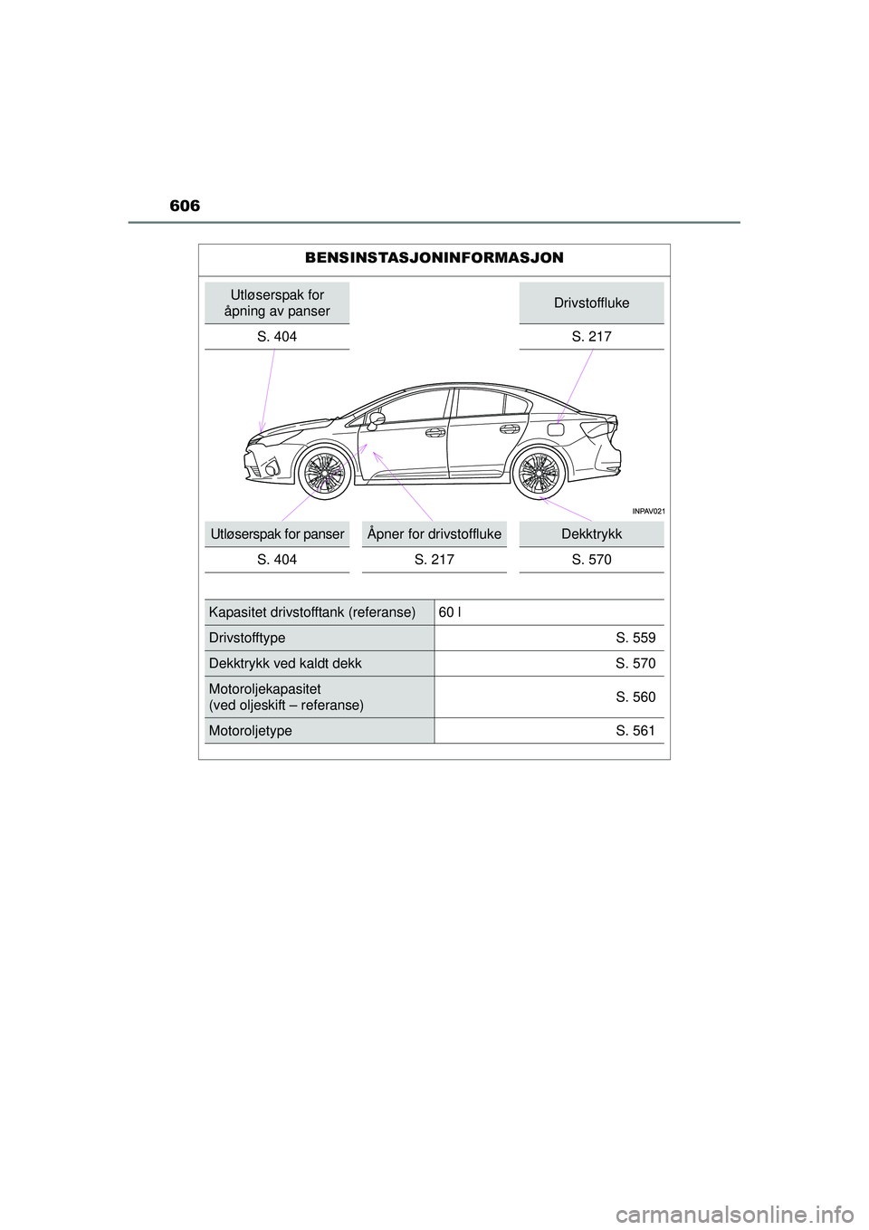 TOYOTA AVENSIS 2015  Instruksjoner for bruk (in Norwegian) 606
OM20C20NO
BENSINSTASJONINFORMASJON
Utløserspak for 
åpning av panserDrivstoffluke
S. 404
S. 217
Utløserspak for panserÅpner for drivstofflukeDekktrykk
S. 404 S. 217 S. 570
Kapasitet drivstofft
