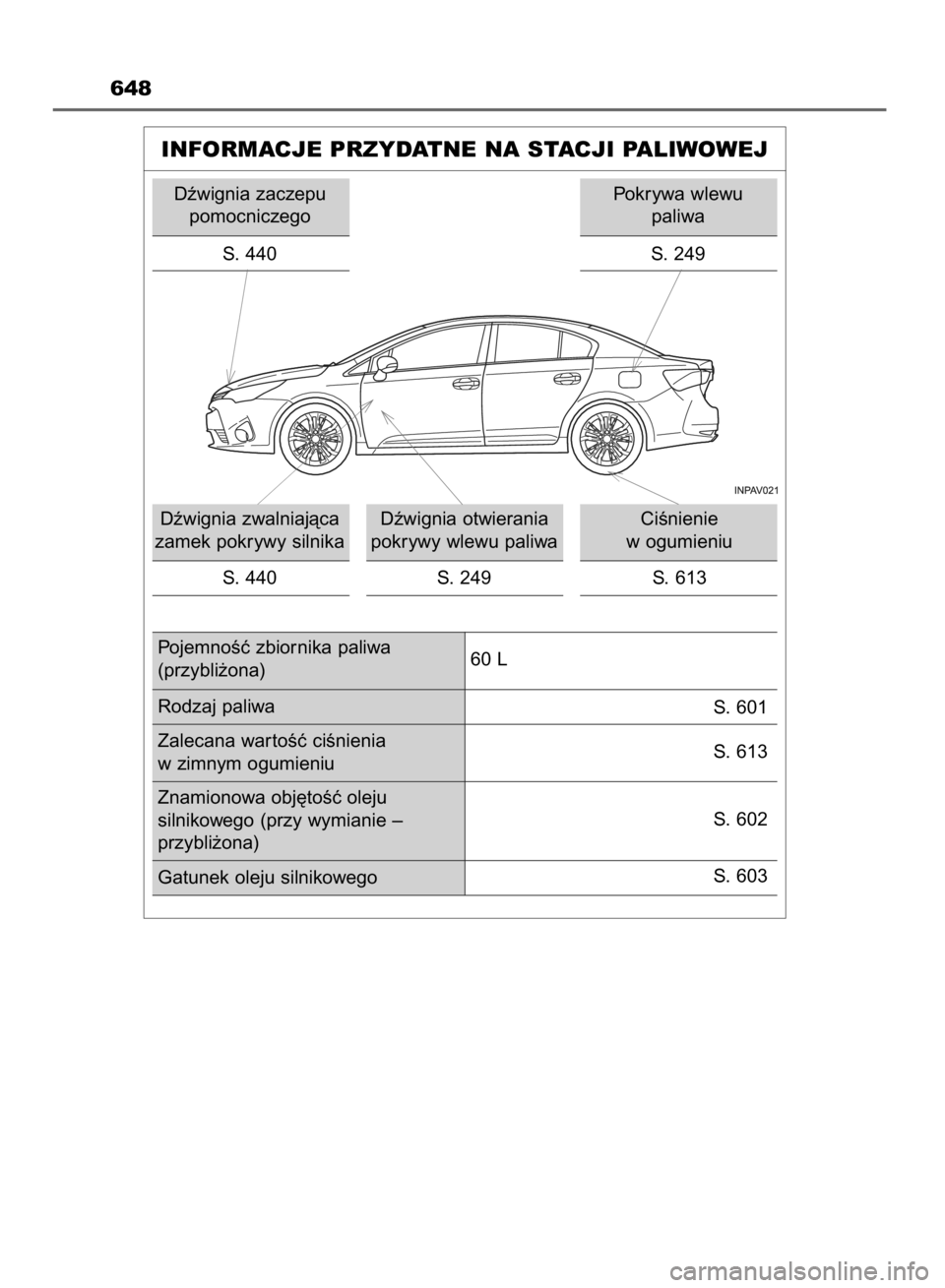 TOYOTA AVENSIS 2015  Instrukcja obsługi (in Polish) 648
INFORMACJE PRZYDATNE NA STACJI PALIWOWEJ
Dêwignia zaczepu
pomocniczego
S. 440
Dêwignia zwalniajàca
zamek pokrywy silnika
S. 440Dêwignia otwierania
pokrywy wlewu paliwa
S.  249CiÊnienie 
w ogu