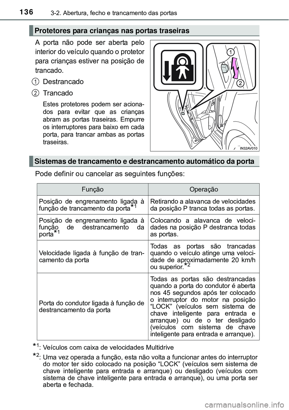 TOYOTA AVENSIS 2015 Manual de utilização (in Portuguese) 1363-2. Abertura, fecho e trancamento das portas
A porta não pode ser aberta pelo
interior do veículo quando o protetor
para crianças estiver na posição de
trancado.
Destrancado
Trancado
Estes p TOYOTA AVENSIS 2015 Manual de utilização (in Portuguese) 1363-2. Abertura, fecho e trancamento das portas
A porta não pode ser aberta pelo
interior do veículo quando o protetor
para crianças estiver na posição de
trancado.
Destrancado
Trancado
Estes p