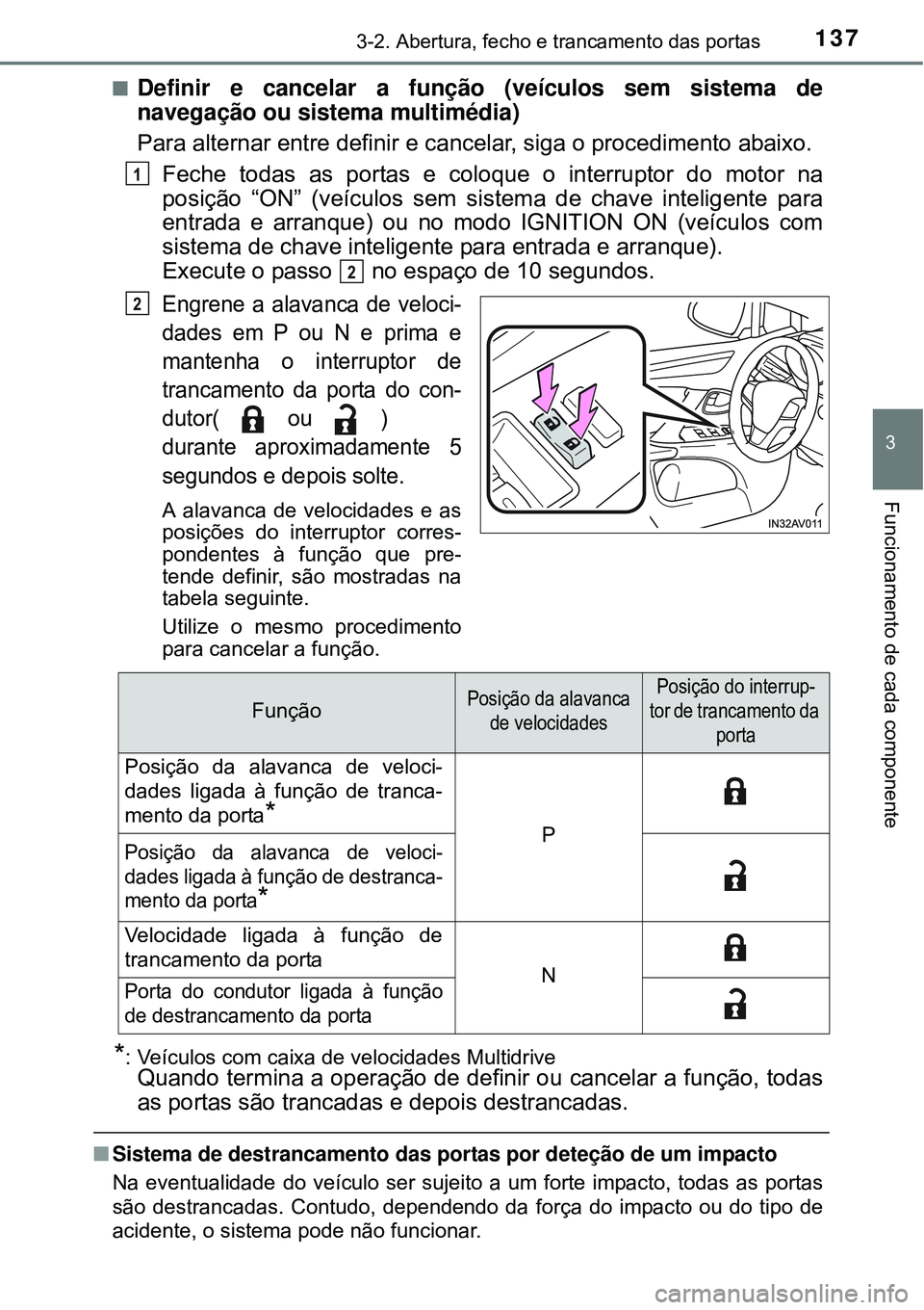 TOYOTA AVENSIS 2015 Manual de utilização (in Portuguese) 1373-2. Abertura, fecho e trancamento das portas
3
Funcionamento de cada componente
nDefinir e cancelar a função (veículos sem sistema de
navegação ou sistema multimédia)
Para alternar entre def TOYOTA AVENSIS 2015 Manual de utilização (in Portuguese) 1373-2. Abertura, fecho e trancamento das portas
3
Funcionamento de cada componente
nDefinir e cancelar a função (veículos sem sistema de
navegação ou sistema multimédia)
Para alternar entre def
