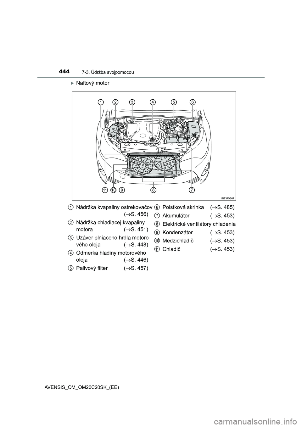 TOYOTA AVENSIS 2015  Návod na použitie (in Slovakian) 4447-3. Údržba svojpomocou
AVENSIS_OM_OM20C20SK_(EE)
Naftový motor
Nádržka kvapaliny ostrekovačov
(S. 456)
Nádržka chladiacej kvapaliny 
motora (S. 451)
Uzáver plniaceho hrdla motoro