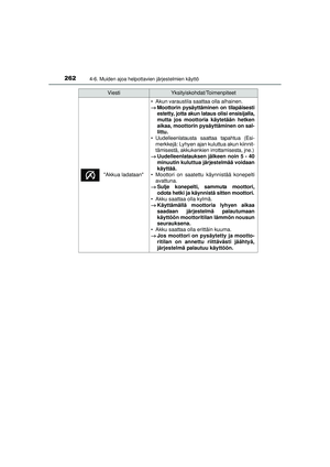 Page 262
