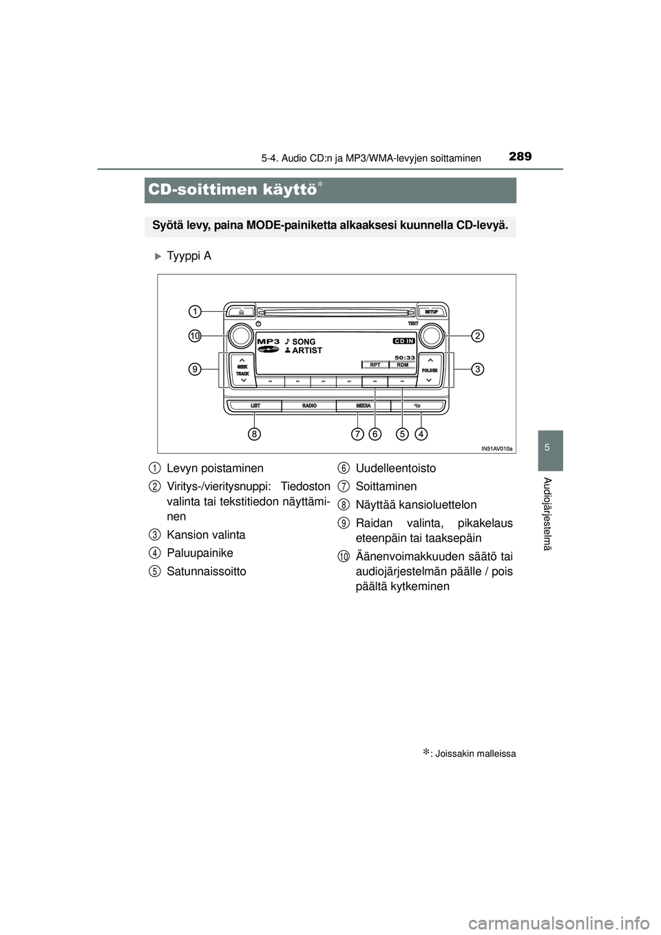 TOYOTA AVENSIS 2015  Omistajan Käsikirja (in Finnish) 289
5
5-4. Audio CD:n ja MP3/WMA-levyjen soittaminen
Audiojärjestelmä
OM20C20FI
CD-soittimen käyttö∗
�XTy y p p i  A
∗: Joissakin malleissa
Syötä levy, paina MODE-painiketta alkaaksesi kuunn