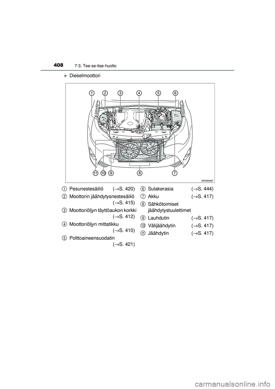 TOYOTA AVENSIS 2015  Omistajan Käsikirja (in Finnish) 4087-3. Tee-se-itse-huolto
OM20C20FI
�XDieselmoottori
Pesunestesäiliö (→S. 420)
Moottorin jäähdytysnestesäiliö  (→ S. 415)
Moottoriöljyn täyttöaukon korkki  (→ S. 412)
Moottoriöljyn mi
