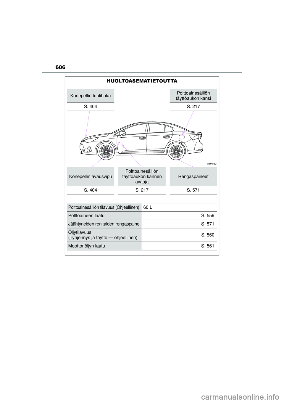 TOYOTA AVENSIS 2015  Omistajan Käsikirja (in Finnish) 606
OM20C20FI
HUOLTOASEMATIETOUTTA
Konepellin tuulihakaPolttoainesäiliön 
täyttöaukon kansi
S. 404
S. 217
Konepellin avausvipu
Polttoainesäiliön 
täyttöaukon kannen  avaaja
Rengaspaineet
S. 40